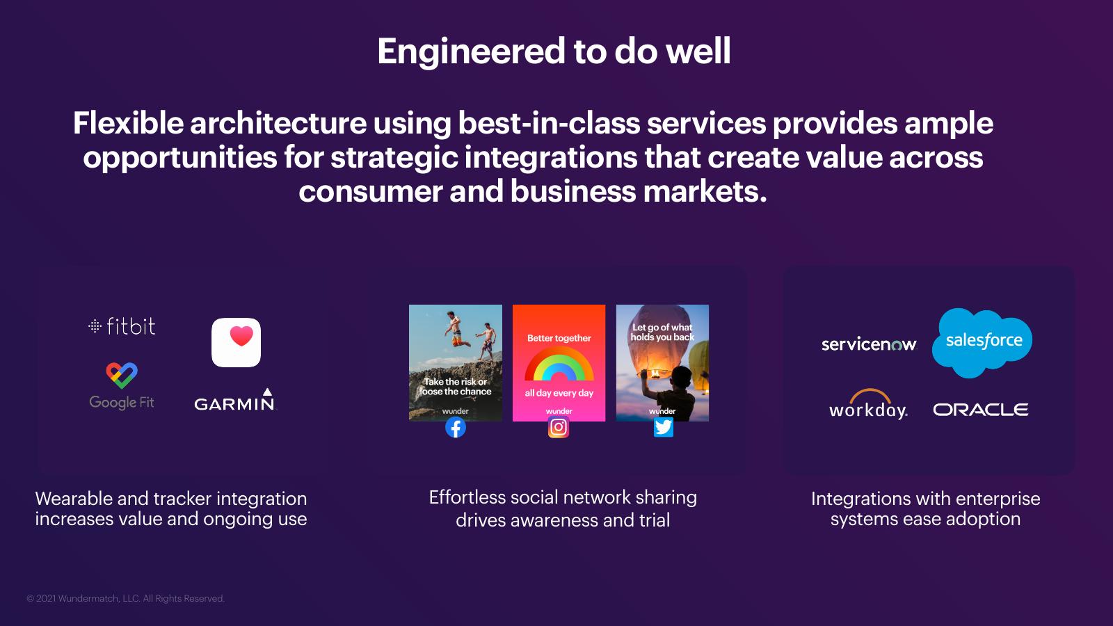 Wunder platform ecosystem and integrations